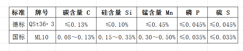 国内哪个牌号的材料可以替代QST36-3或C10QAL？