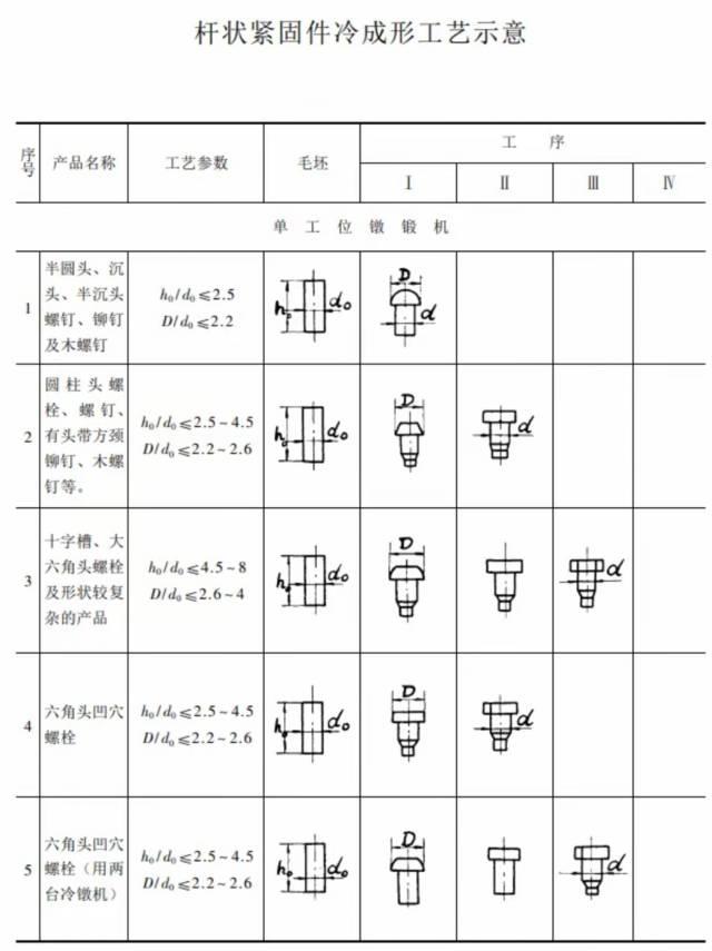 半空心铆钉 一冲头型照片看看?