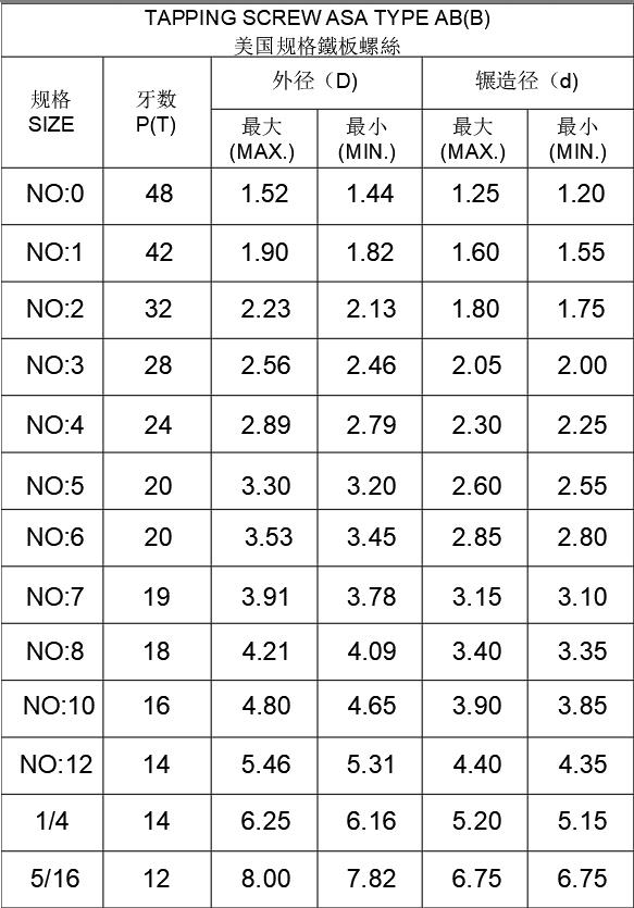 0一48是多大牙径，用多大的线材打?