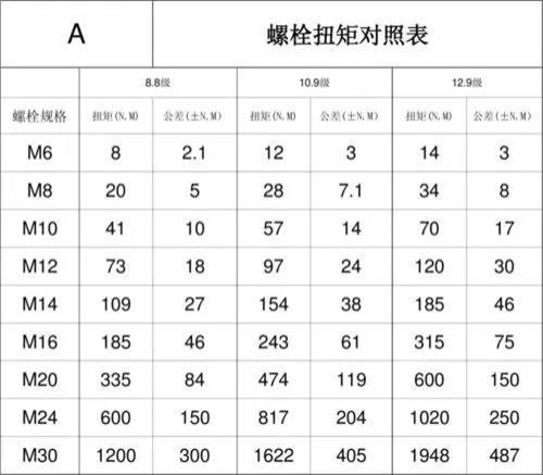 m4568螺纹的通止规检测力矩标准是多少呀?