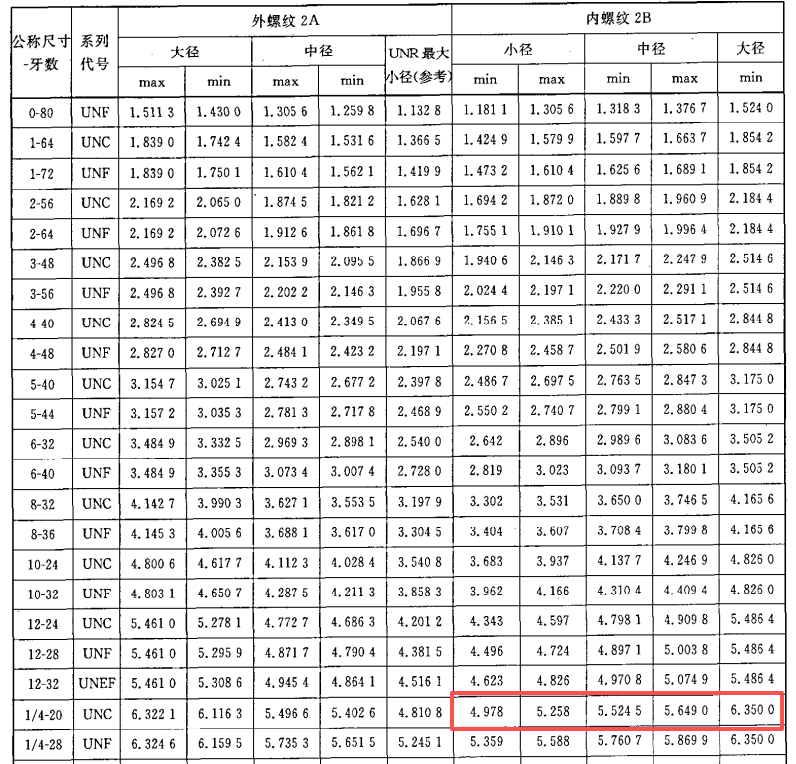 1/4-20螺母螺纹的详细参数。?