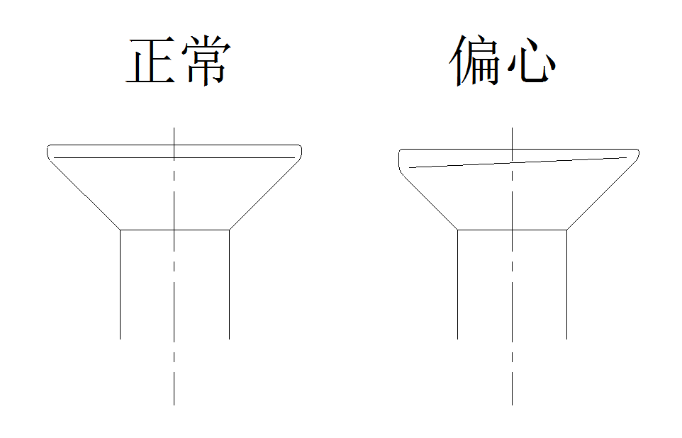 沉头螺丝k头怎么看偏头?