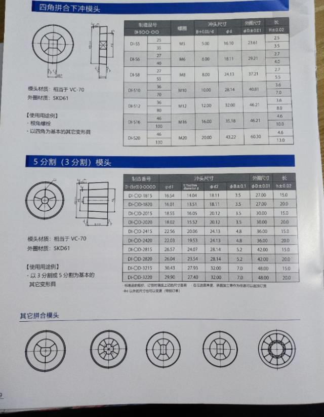 六片模，片模问题?