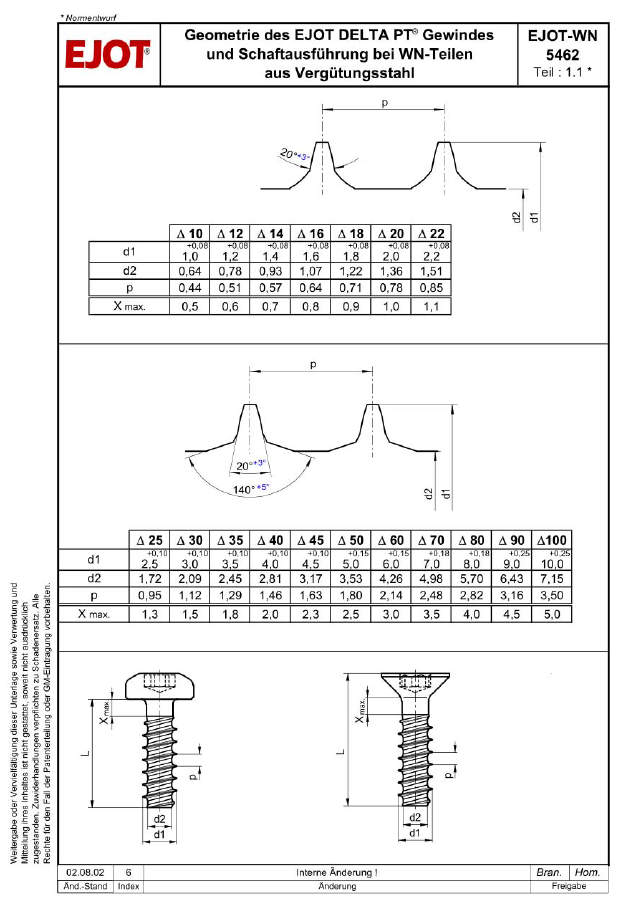 铁的自攻螺丝大径老是压不起来怎么回事？
