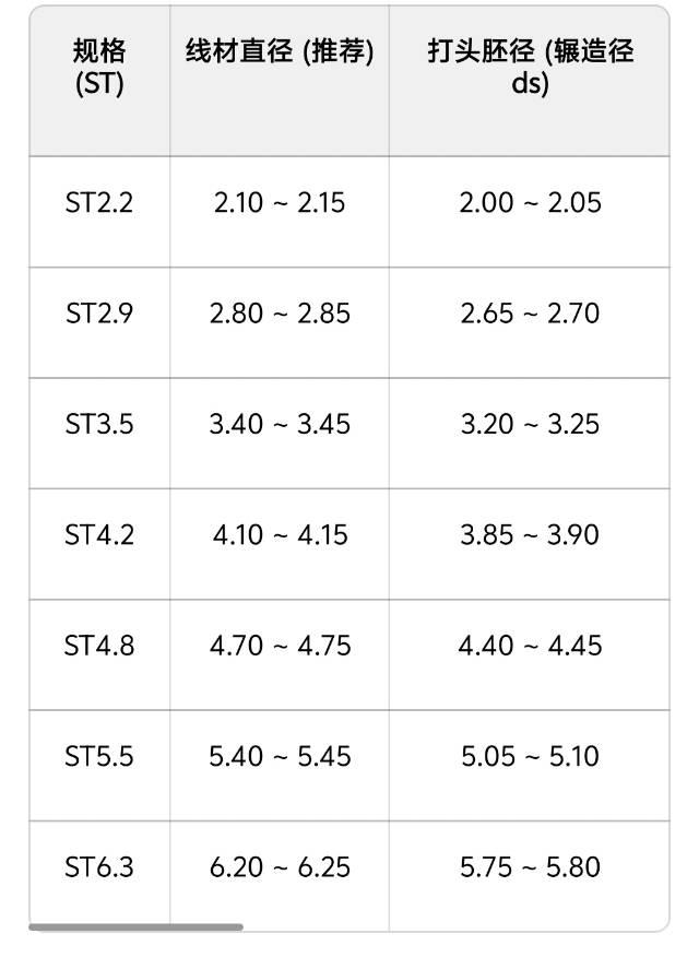 不锈钢自攻丝，GB846?