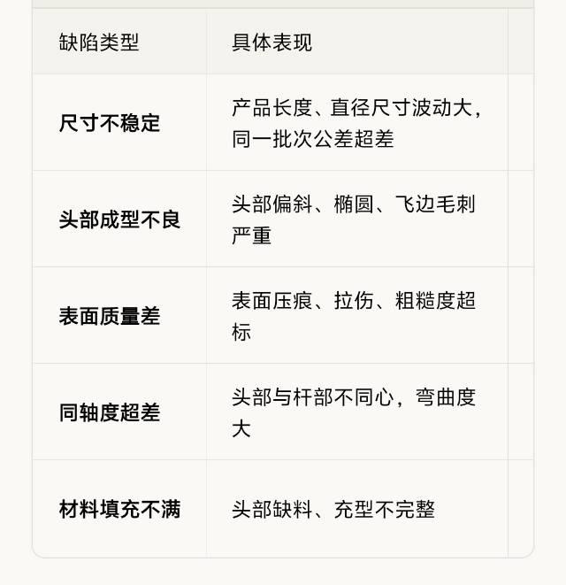 螺母机冲击连杆销和钢套间隙大了，产品会出现那些毛病。?