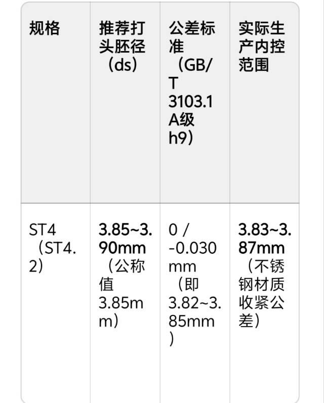 不锈钢自攻丝，GB846?
