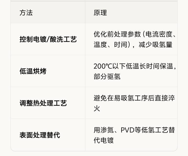 除了驱氢，还有什么办法?