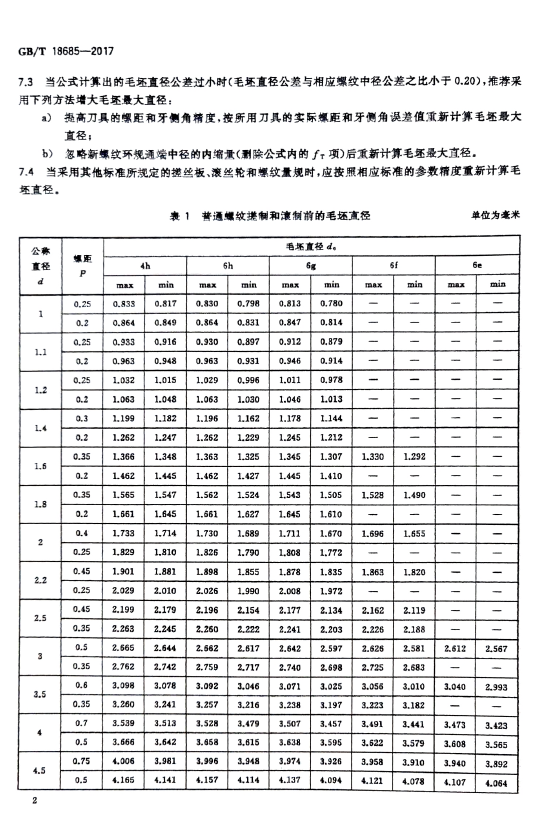 滚牙前胚料直径怎么确定？