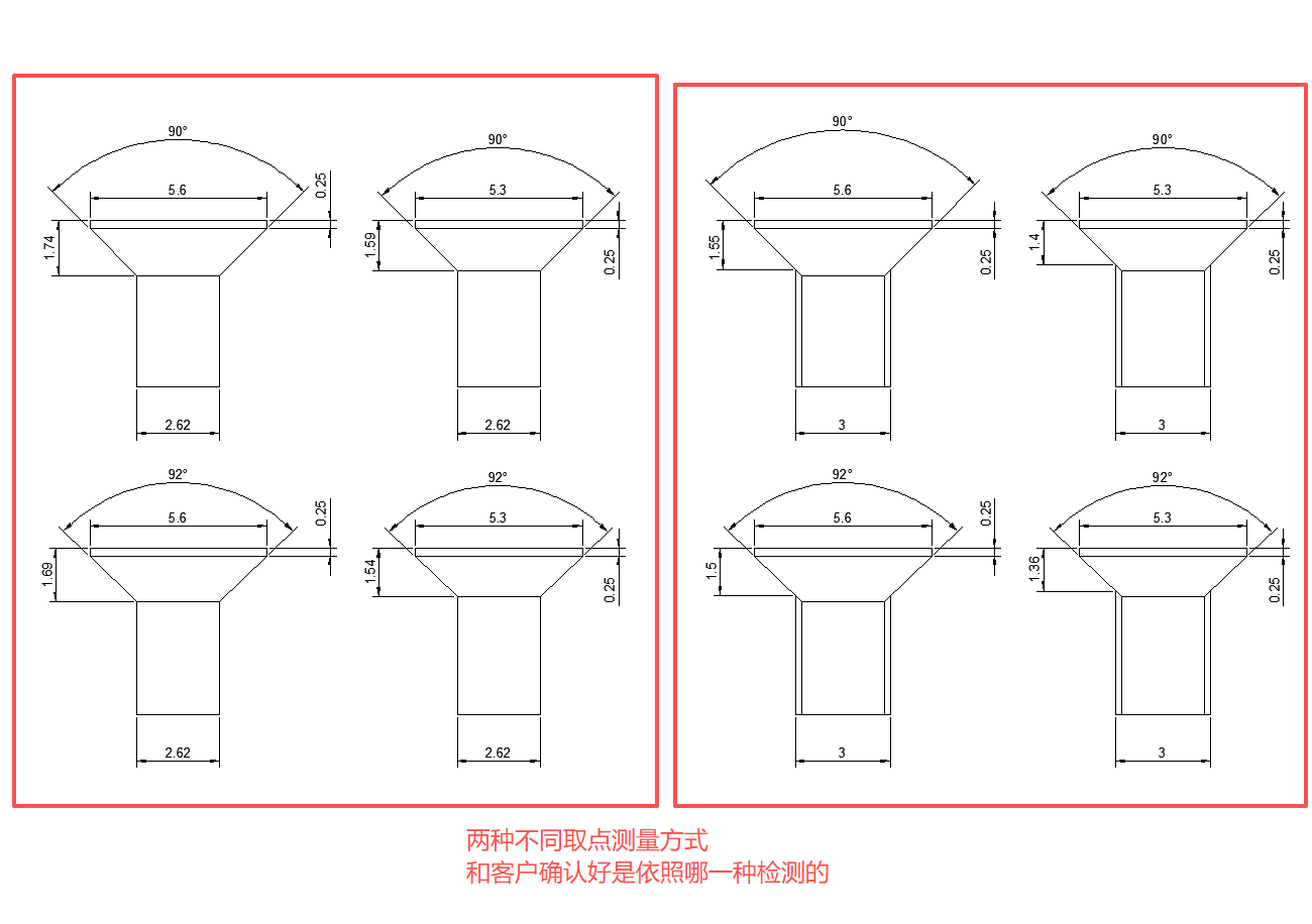 沉头，头厚问题?
