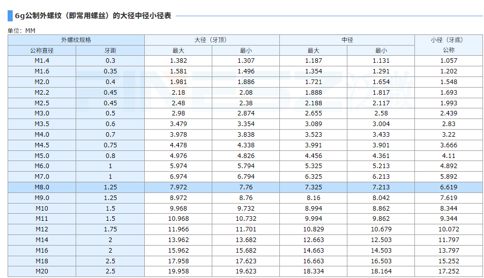 螺纹大径问题还是通止问题?