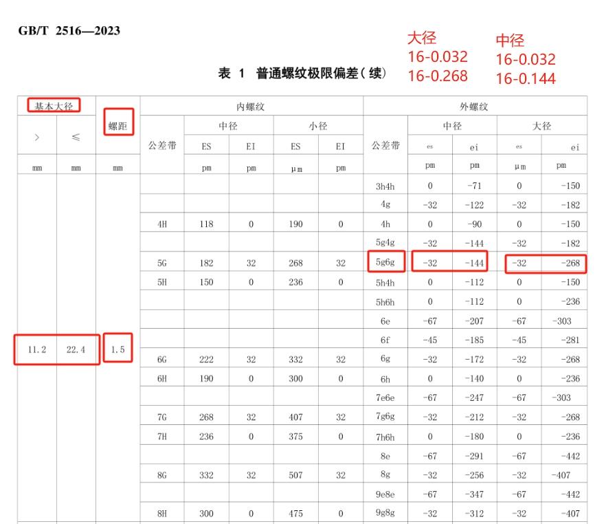 M16×1.5-5g镀前8-12的大径和中径尺寸范围？