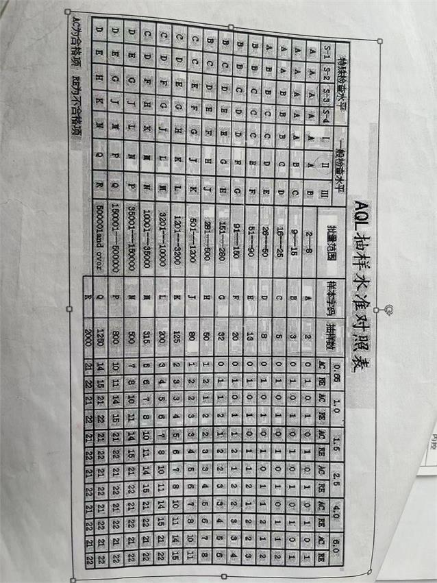 谁能简单讲讲抽检方案?