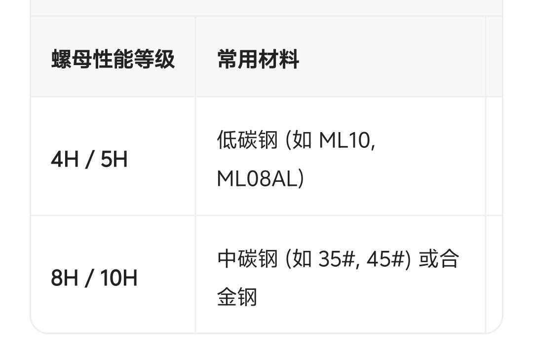 ML10材料打螺母能否达到8级？