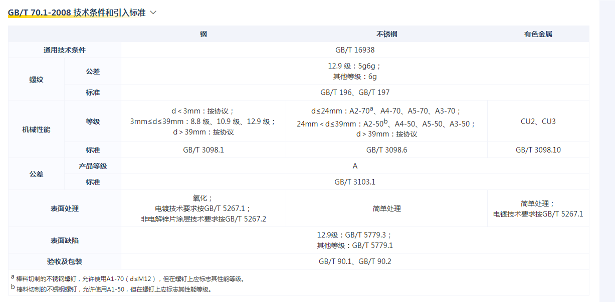 GB70.1能做铜材质的吗。?
