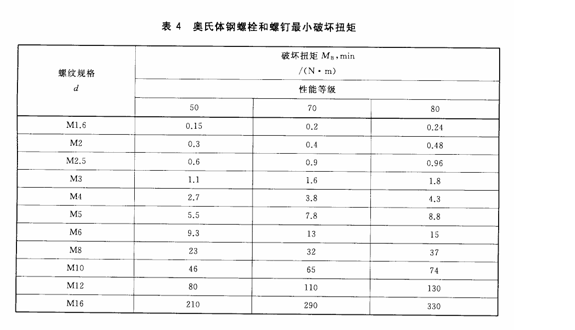 不锈钢规格扭力表？避免不锈钢咬死？